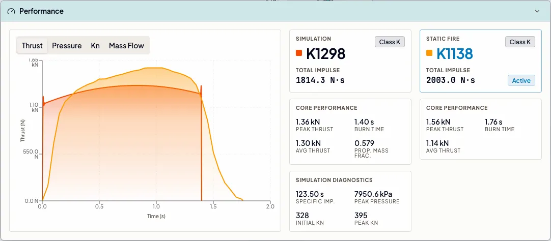 Performance panel with simulated and static-fire thrust curves overlaid, next to core performance and diagnostics metrics